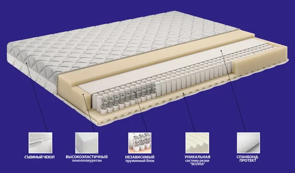 Белорусский матрас AKTIV 90, 140, 160, 180 1
